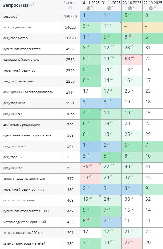 Пример работы 2