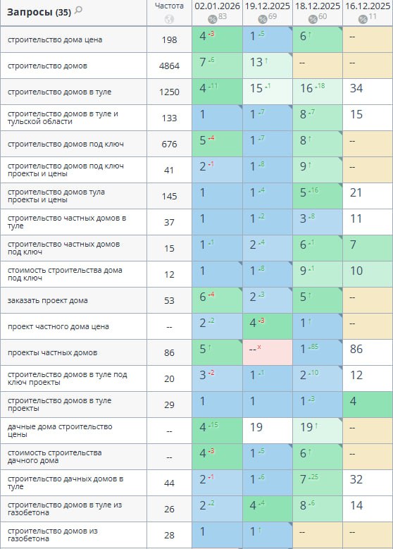 Пример работы 3